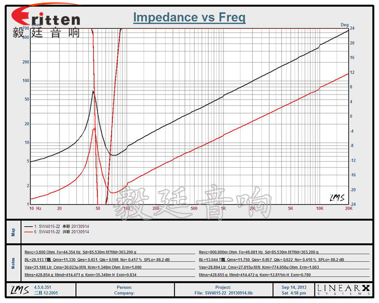 15寸重低音汽车喇叭曲线图.png