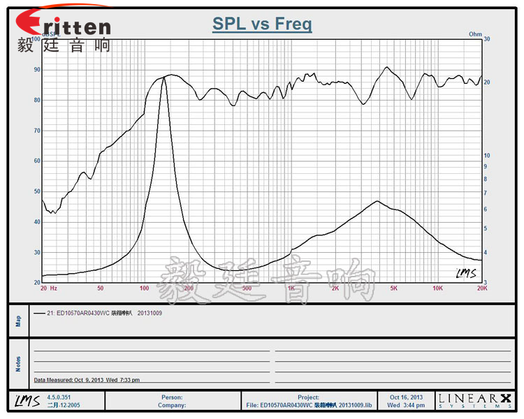 4寸苹果型重低音30W多媒体喇叭曲线图.png