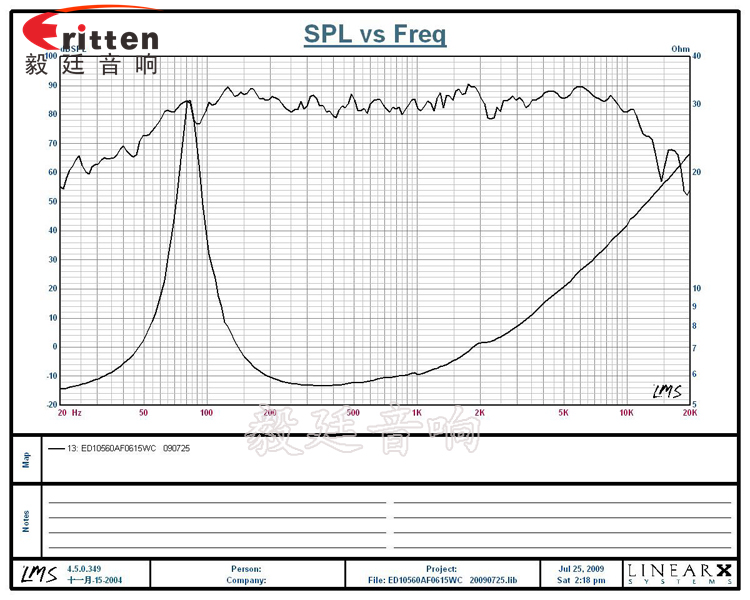 异型4寸15瓦中音HIFI喇叭曲线图.png