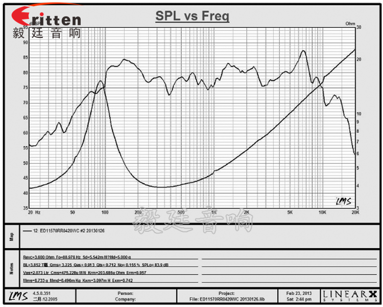 4.5寸中低音外磁HIFI喇叭曲线图1.png