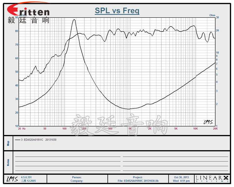 20芯内磁全频8W纸盆45mm喇叭曲线图.png